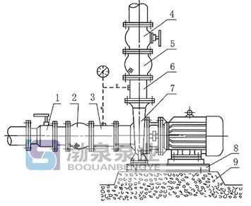 臥式離心泵安裝方式圖